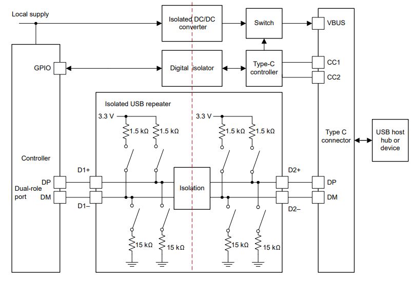 Isolated USB 2.0 High Speed